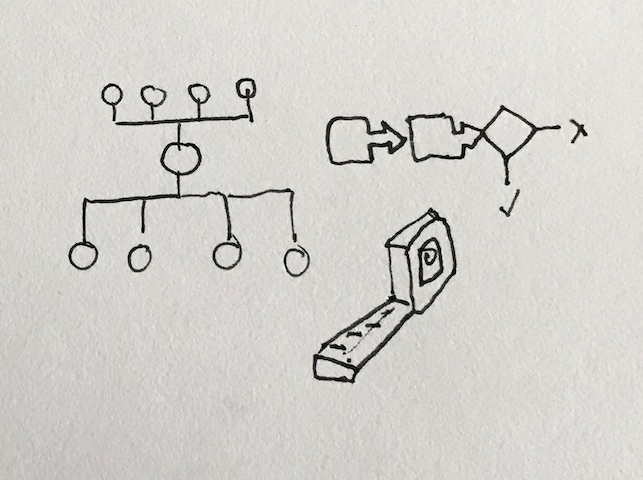 Organisational systems process and procedures that support creative culture